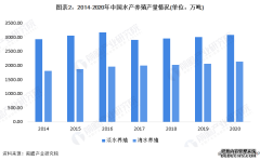 农业农村部计划扩建海水养殖规模【附我
