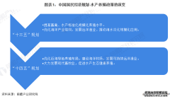 重磅！2022年中国及31省市水产养殖行业政策汇总