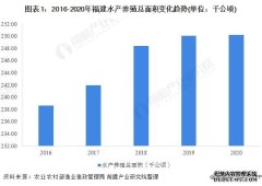 福建 水产养殖分布2022年福建省水产养殖业发展现