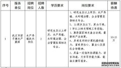 <b>水产养殖信息网武汉市梁子湖水产集团有限公司</b>