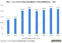 远海渔业2020年中国远洋渔业发展现状及细分市场