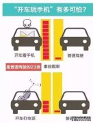在三明开车千万别接打电线元！2024-04-01