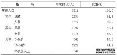 三明属闽西还是闽北八闽概况 -福建省情 - 东南网