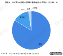 淡水养殖产量增速缓慢！中国水产养殖总
