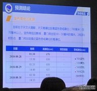 又有台风来福建？!大暴雨+8级大风+天文大潮!厦门