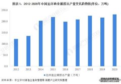 <b>远海渔业2022年中国远洋渔业行业市场现状及发展</b>