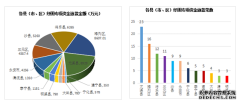 <b>三明市发放纾困专项资金贷款427亿元2024-05-21</b>