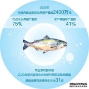 甘肃也有渔业养殖？不仅有还很高科技！