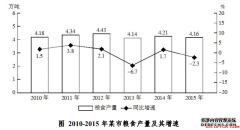 2020银行秋季校园招聘考试练习题库之行测