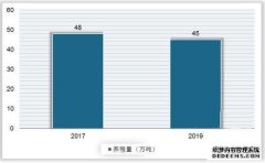 2023年黑鱼行业技术特点分析：黑鱼行业技