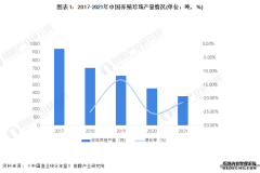 <b>2022年中国珍珠养殖行业市场现状分析 养殖珍珠产</b>
