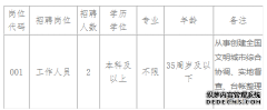 2022下半年福建宁德市委精神文明建设办公