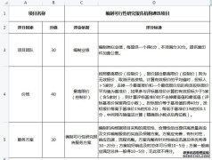 养殖项目可行性报告关于遴选深远海智能