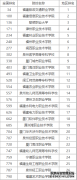 福建大专排名福建大专学校排名表一览 福建专科