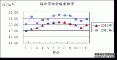 <b>淡水虾苗批发市场2013年水产品批发市场运行情况</b>