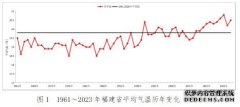 福建省气候公报(2023年)台湾三天渔业气象台