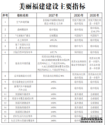 淡水养殖水质标准福建省委、福建省人民政府印