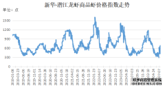 新华指数受高温天气影响 小龙虾价格指数持续呈