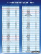 三明市闽北吗喜讯！中国地级市100强排名公布福