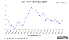 <b>中国水产网水产行情2023年2月水产品市场供需及价</b>