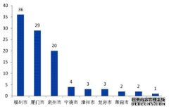 “2019福建省民营企业100强”榜单发布 福厦泉三地