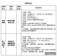 三明鱼网招聘网2024福建三明机场发展集团