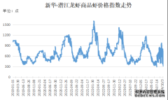 新华指数 小龙虾节后消费惯性回落 价格