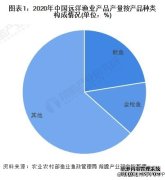 2022年中国远洋渔业细分市场发展现状分析
