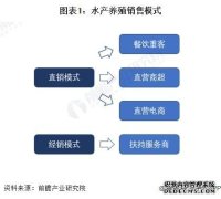 2024 年中国水产养殖行业需求水平分析 