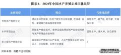 十大暴利水产养殖【行业深度】洞察202