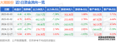 大湖股份（600257）1月3日主力资金净卖出71871万元