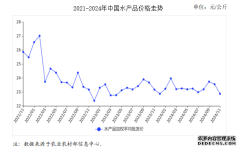 中国水产网水产行情2024年11月水产品市场