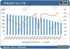 从“公司+农户”到智能化养殖：中国淡水鱼的转