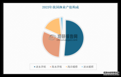 我国成世界第一水产养殖国 市场正从“量”向“