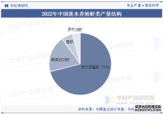 <b>2025年中国罗氏沼虾行业市场规模、产量及分布情</b>