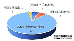 三明农林集团官网文化强国 智库何为——