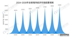水产养殖风机重磅会议最新定调10万亿大